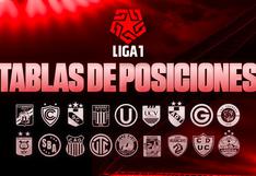 TABLA DE POSICIONES LIGA 1 EN VIVO: RESULTADOS Y PARTIDOS DE LA FECHA 1 ...