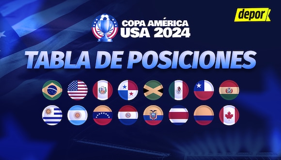 Tabla de posiciones de la Copa América 2024: resultados y clasificados tras la fecha 3