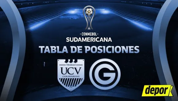 Tabla de posiciones de Copa Sudamericana: resultados de D. Garcilaso y Vallejo 