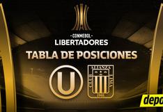 Tabla de posiciones de Copa Libertadores 2024: partidos de Universitario y Alianza Lima